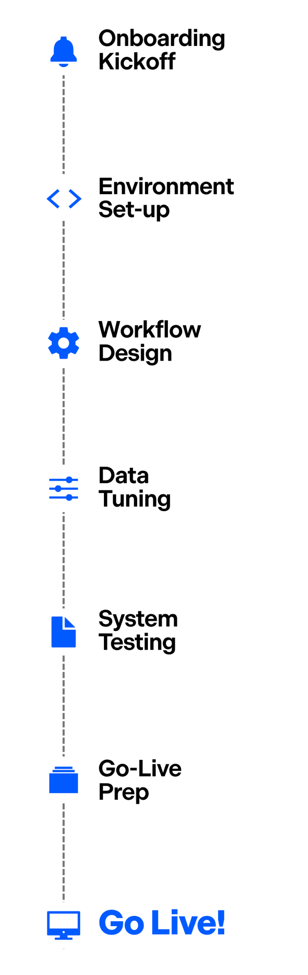 Sigma360 Implementation Plan & Milestones