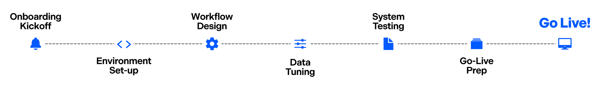 Sigma360 Implementation Plan & Milestones